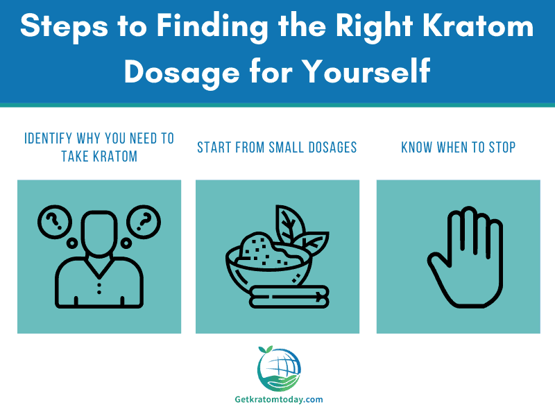 Steps to Finding the Right Kratom Dosage for Yourself