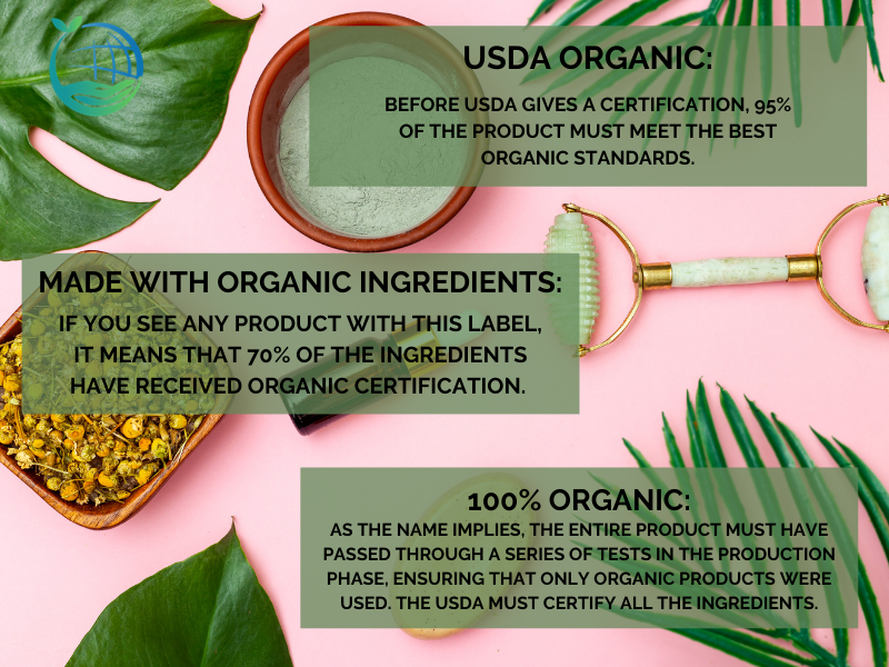 How To Identify Organic Products: Get Only The Best Kratom