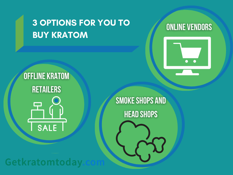 Options to Buy Kratom